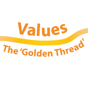 The image features the text "Values" in bold orange font, with the phrase "The 'Golden Thread'" written underneath in a curved style. Values are a core, continuous element woven throughout all aspects of Transform your Training.