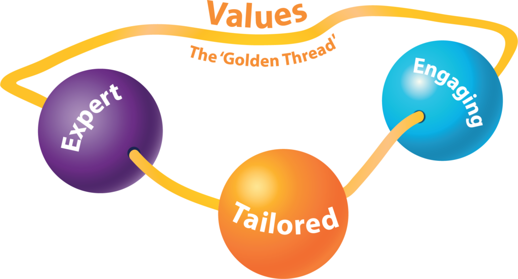 Three interconnected circles labelled "Expert," "Tailored," and "Engaging," connected by a gold thread The text "Tailored to You" is written above the connecting line, indicating a customized and expert-driven approach to engagement.