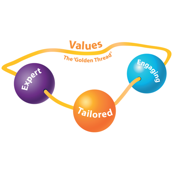 Three interconnected circles labelled "Expert," "Tailored," and "Engaging," connected by a gold thread The text "Tailored to You" is written above the connecting line, indicating a customized and expert-driven approach to engagement.