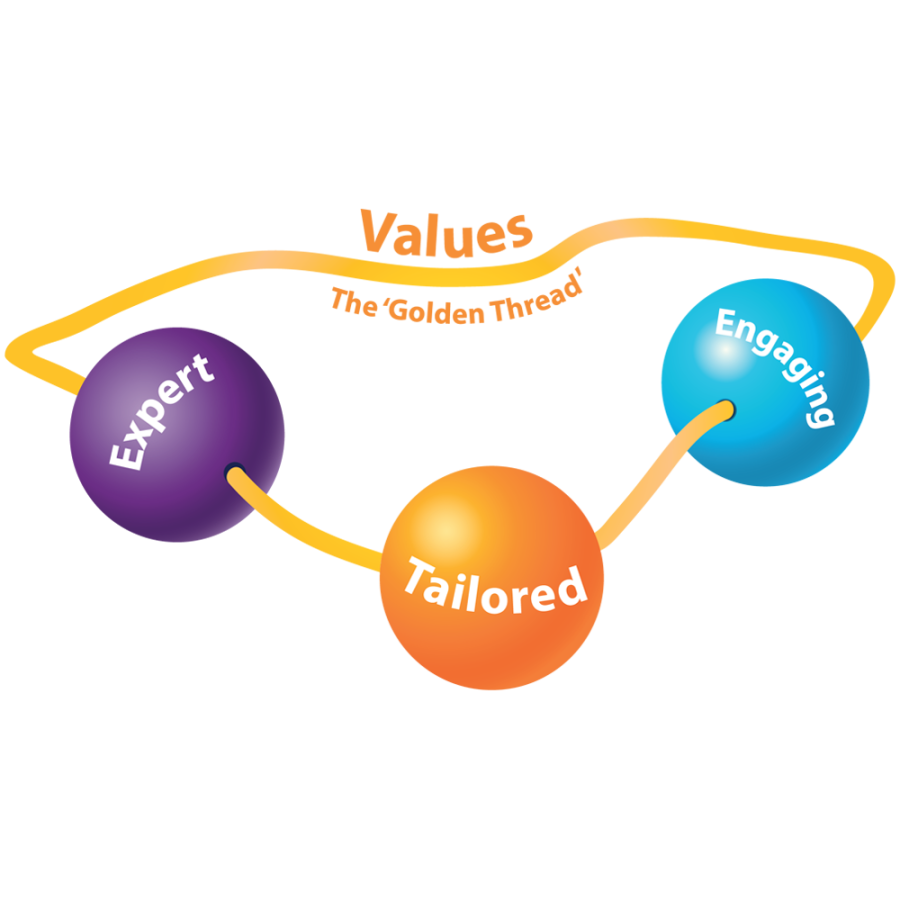 Three interconnected circles labelled "Expert," "Tailored," and "Engaging," connected by a gold thread The text "Tailored to You" is written above the connecting line, indicating a customized and expert-driven approach to engagement.